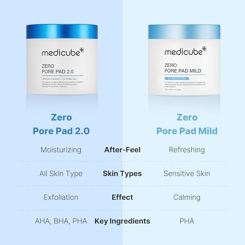 Medicube Daily Toner Pads Tailored To Skin Condition: Medicube Zero Pore Pads 2.0 (2Ea) And Medicube Zero Pore Pads Mild 2.0