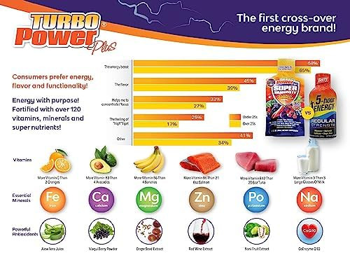 Liquid Vitamin Turbo Power Plus: 47 Vitamins, Enzymes, Vitamin D3, Vitamin A, Vitamin C, And Zinc For Men, Women, Teens, And Kids