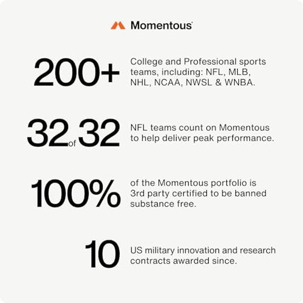 Momentous Zinc Picolinate 15Mg - Immunity & Hormone Support - Bioavailable Zinc Supplement - Promotes Joint Health & Lean Muscle Mass - Nsf Certified, Gmo-Free, Gluten Free, 60 Servings