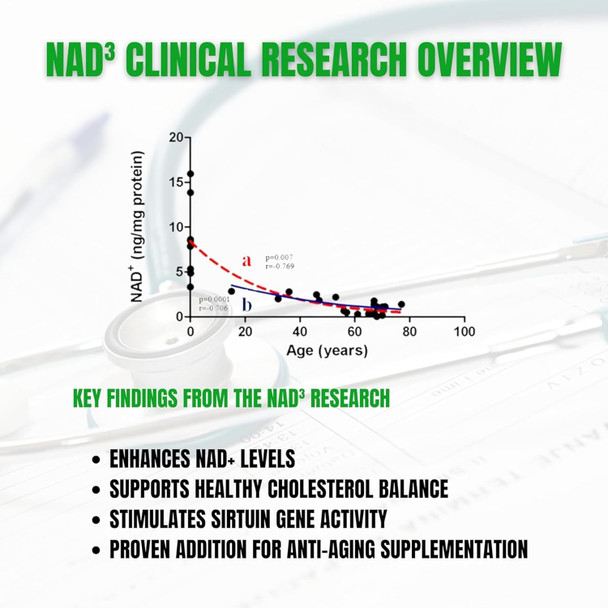 Nad Supplement 500Mg High Potency 30 Day Supply Nad Maximizer Similar To Nicotinamide Riboside Vegan Non Gmo Third Party Tested