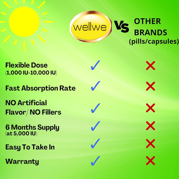 Vitamin D3 K2 Liquid Drops  Vegan Vitamin D3 5000 Iu, Vitamin D Drops Adult No Fillers Non-Gmo, No Taste Liquid Vitamin D3 With K2 Supplement To Boost Energy Levels Mood Immune System 1 Fl Oz