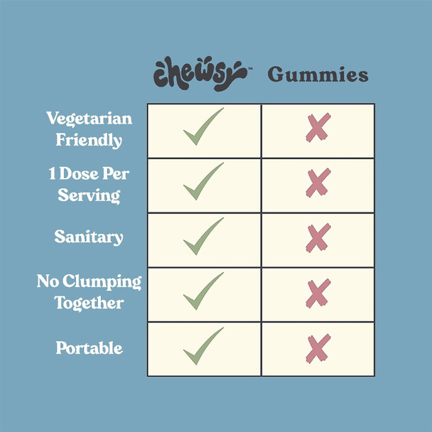 Chewsy Men'S Multivitamin Chews, Immune & Energy Support, Vitamin A, B12, C, D3, E, Folic Acid, Probiotics, Saw Palmetto, Zinc, Adult Chewable Vitamin, Individually Wrapped Chews, 30-Day Supply (1)