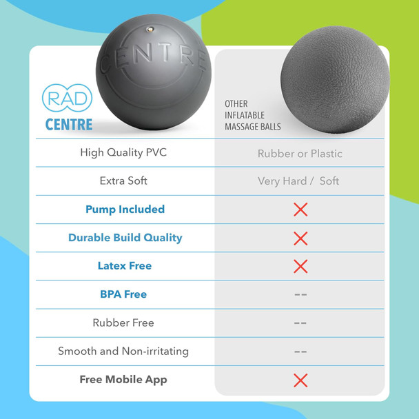 Rad Centre Myofascial Release Ball - Soft Therapy Ball For Abdominal, Neck, Stomach Massage - Deep Tissue Massager Psoas Release Ball - Pressure Point Ball, Yoga Ball, Mobility Ball