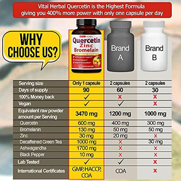 Premium High Purity Quercetin 98% With Bromelain Capsules Equivalent To 3470 Mg - Maximum Potency With Green Tea Ashwagandha - Supports Overall Health Strength Energy - 90 Days Supply