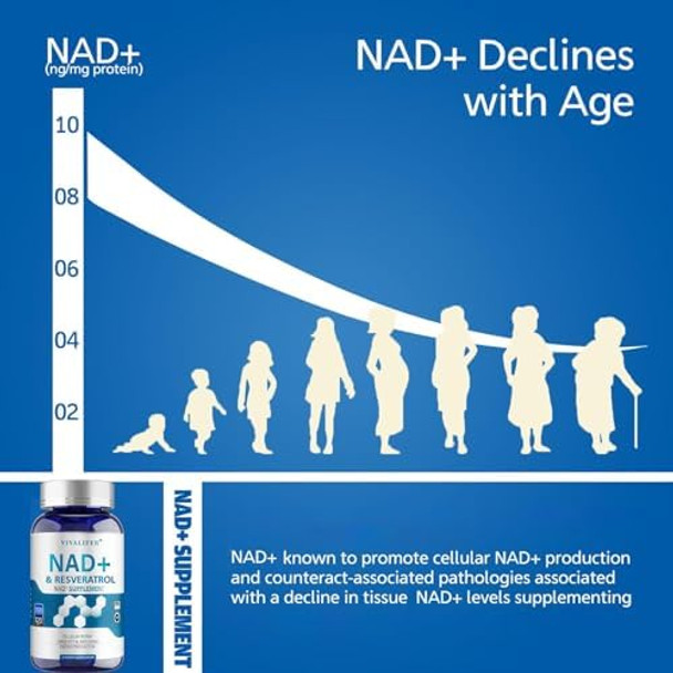 Nad+ Supplement 1500 Mg - 120 Capsules True Nad+ & Resveratrol, Nmn Alternative For Anti-Aging, Antioxidant Support, Metabolism & Energy Boost