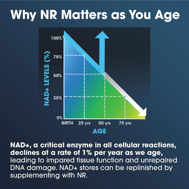 Prohealth Nicotinamide Riboside Pro 500. Patented Nr Niagen 500Mg Plus 250Mg Tmg. Nad Supplement Boosts Nad. Nr Supplement Proven In 300 Studies. 30 Servings