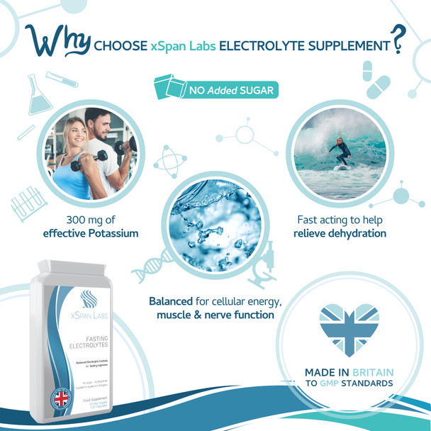 Xspanlabs Fasting Electrolytes - 120 Capsules - Advanced Rapid Rehydration Formula