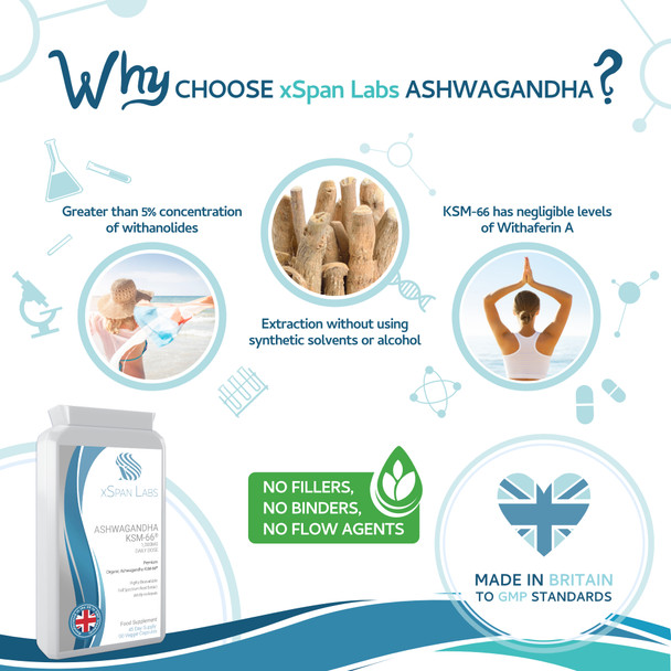 Xspanlabs Ashwagandha KSM-66, 500mg per capsule – 90 capsules