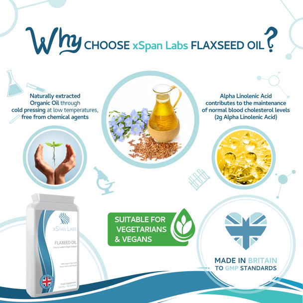 Xspanlabs FlaxseeOil Capsules 1000mg – 90 Vegan Soft Gels Rich in Omega 3, 6 & 9
