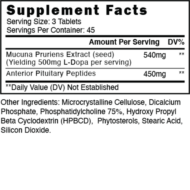 Blackstone Labs SST-1: GH