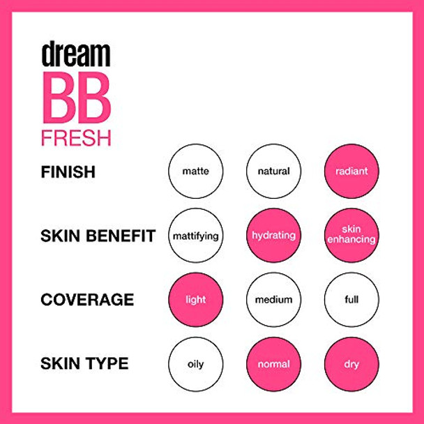 Maybelline Dream Fresh Skin Hydrating Bb Cream  8-In-1 Skin Perfecting Beauty Balm With Broad Spectrum Spf 30  Sheer Tint Coverage  Oil-   Medium  1 Fl Oz (Pack Of 2) Maybelline Dream Fresh Skin Hydrating Bb Cream  8-In-1 Skin Perfecting Beauty Balm With Broad Spectrum Spf 30  Sheer Tint Coverage  Oil-   Medium  1 Fl Oz (Pack Of 2)