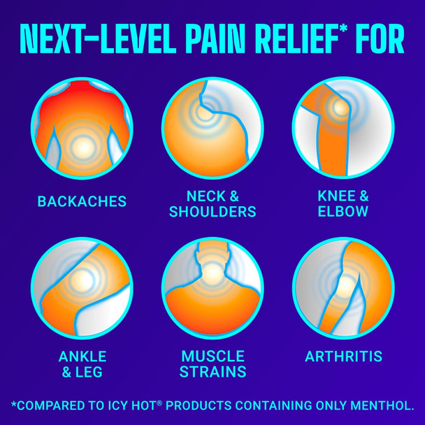 Icy Hot PRO Pain Relief Dry Spray 4-oz