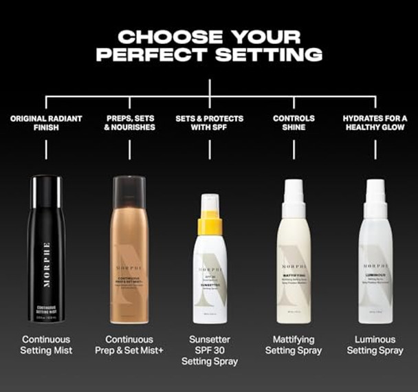Morphe Mini Continuous Prep & Set Mist - Hydrating Setting Spray For Makeup & Skin Prep - Enriched With Ceramides And Antioxidants For A Radiant Finish (3 Count 1.3 Fl Oz)