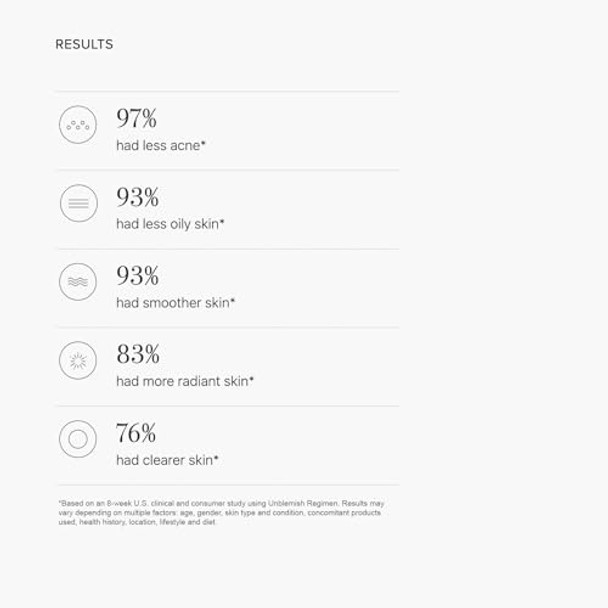 Rodan + Fields Unblemish Invisible Matte Defense Broad Spectrum Spf 30   Skincare Moisturizer   Uv Skin Protection   Sunscreen Face And Neck Cream
