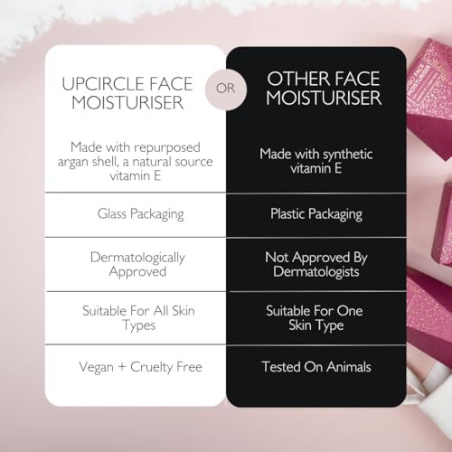 Up Circle Jumbo Face Moisturiser With Argan Powder 120Ml - Nourishing Day Cream - Vitamin E Aloe Vera Glycerin Shea + Coconut Butter - Natural Vegan + Cruelty-