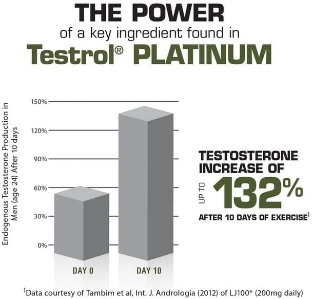 Testrol Platinum Test Booster For Men By Gat Sport Stamina + Libido + Testosterone Boost Boron Vitamin D Zinc 60 Tablets