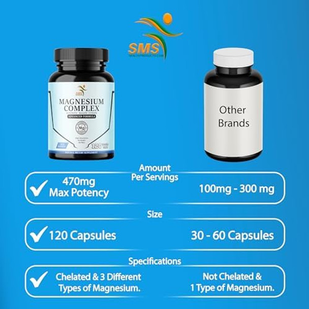 Smshealthproducts.Com Magnesium Complex470Mg Of Magnesium Glycinate Malate & Citrate For Muscles Nerves 120 Capsules