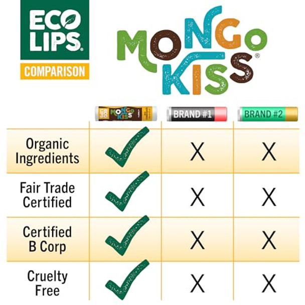 Lip Balm Mongo Kiss 6Pack (6 Tubes) By Eco Lips 100% Organic Beeswax & Cocoa Butter Lip Care With Organic Mongongo Oil Soothe & Moisturize Dry & Cracked Lips Made In Usa. (Peppermint)