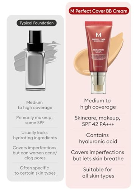 Missha M Perfect Cover Bb Cream No.25 Warm Beige Medium With Warm Undertone Spf 42 Pa +++ / 1.69 Fl Oz Tinted Moisturizer For Face With Spf