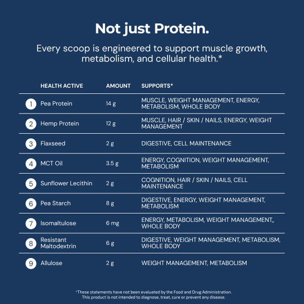 Blueprint Bryan Johnson Hemp Protein - 27G Plant Protein - Banana (15 Servings)