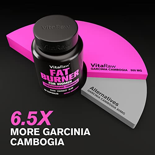 VitaRaw Weight Loss Pills for Women Diet Pills for Women The Best Fat Burners for WomenThis Thermogenic Fat Burner is a Natural Appetite Suppressant and Metabolis Bomoster Supplement Helps Reduce Belly Fat