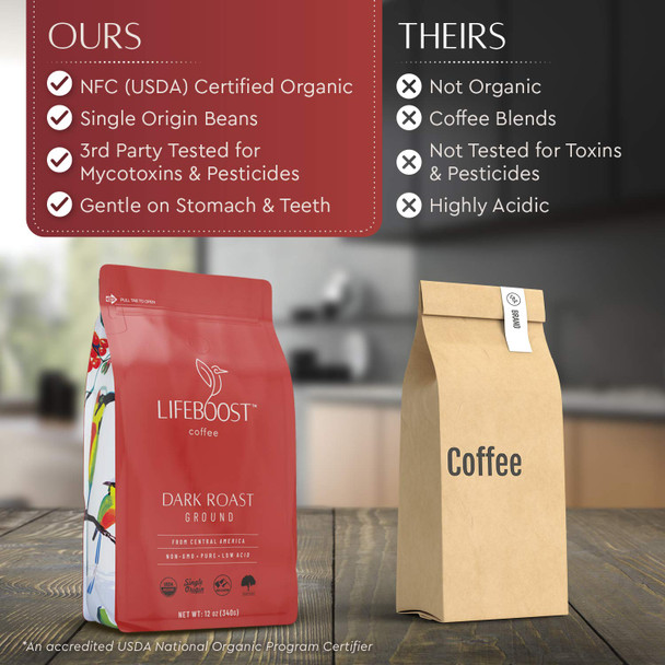 Lifeboost Dark Roast Ground Coffee  Non  GMO Low Acid Single Origin USDA Organic Dark Roast Coffee  Third Party Tested For Mycotoxins and Pesticides  12 Ounces