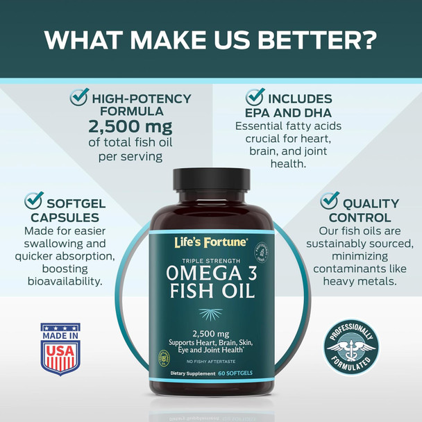Life's Fortune Fish Oil Omega 3 Concentrate Supplement 2500 mg 60 Softgels