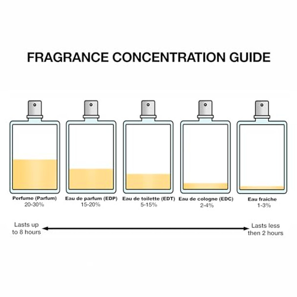 Jean Paul Gaultier Divine Le Parfum Eau De Parfum Intense Spray 1 Fl. Oz