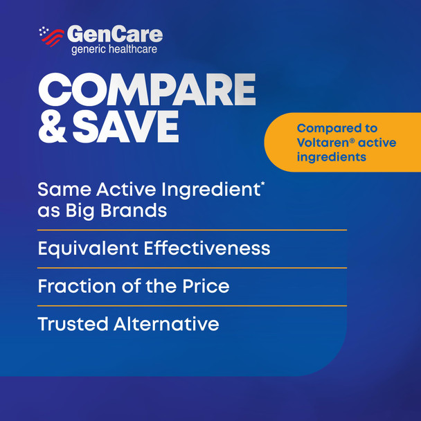 GenCare Arthritis Pain Relief Diclofenac Sodium Topical Gel 1 Percent (NSAID) - Clinically Proven Arthritis Pain Reliever - Compare to The Active Ingredient in Voltaren Gel (5.29 oz)