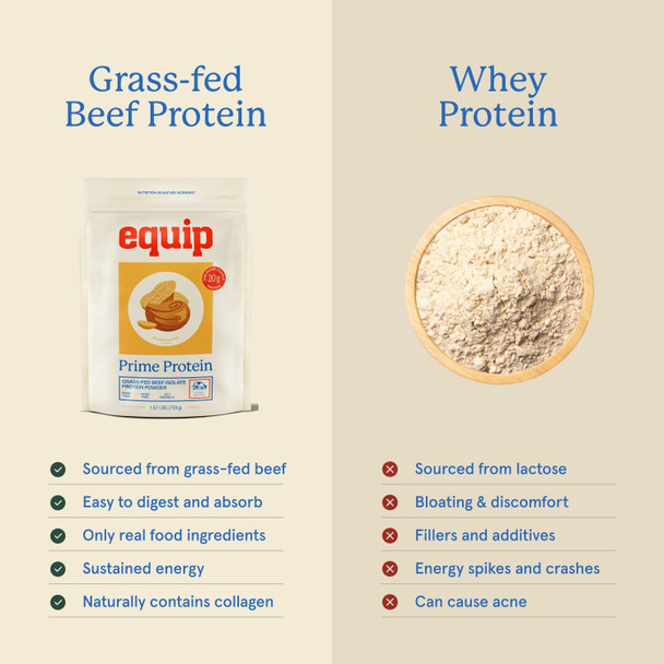 Equip Foods Prime Protein Powder | Clean Grass Fed Beef Protein Isolate | Carnivore Protein Powder | Paleo Keto Friendly | Gluten Dairy Free | 30 Servings Peanut Butter