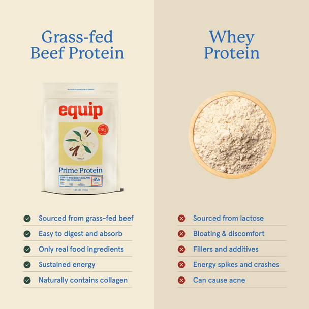 Equip Foods Prime Protein Powder  Clean Grass Fed Beef Protein Isolate  Carnivore Protein Powder  Paleo Keto Friendly  Gluten Dairy Free  Helps Build and  Repair Tissue  30 Servings Vanilla