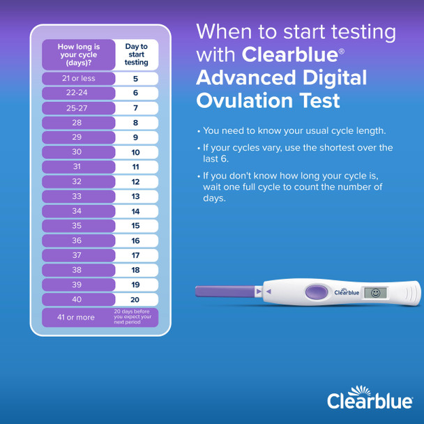 Clearblue Advanced Digital Ovulation Test Kit 32 Ct