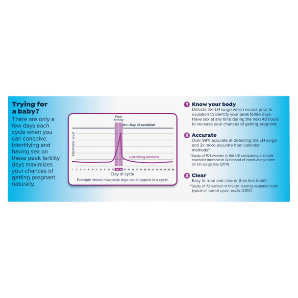Clearblue Digital Ovulation Test 30 Ct