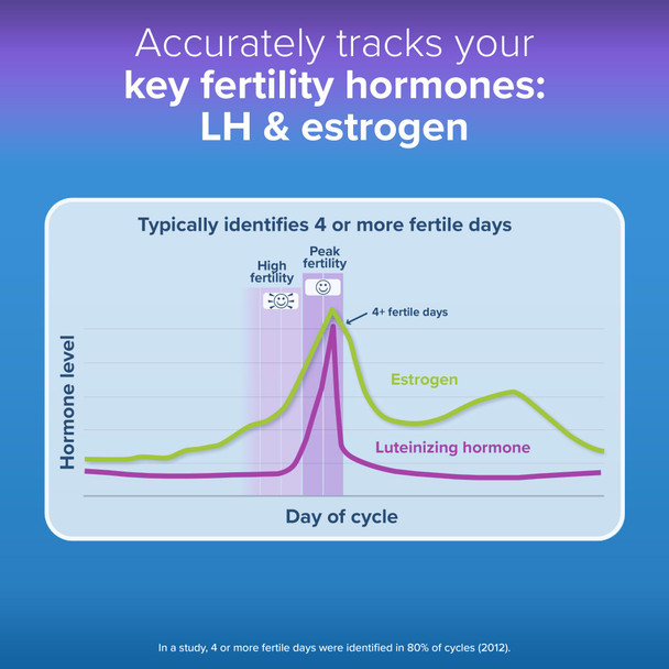 Clearblue Advanced Digital Ovulation Test Kit 16 Ct