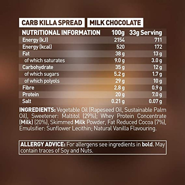 Nutritional Information