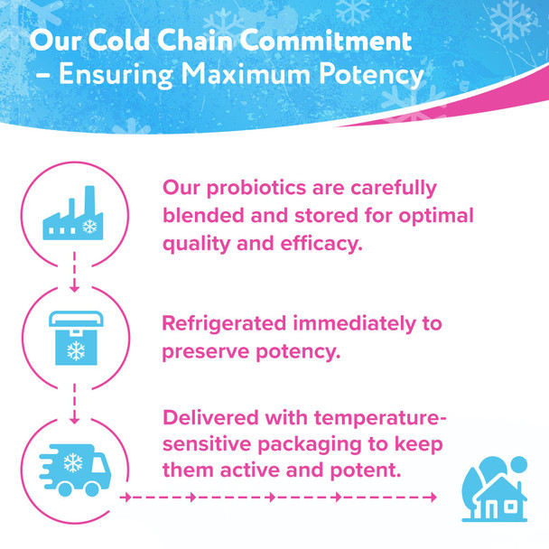 Florajen Women's Vaginal Probiotics, Provides Gut Health & Constipation Relief for Adults and Bloating Relief for Women 90 Capsules