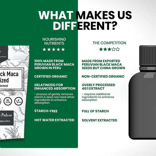 Nourishing Nutrients Organic Gelatinized Black Maca – 3X Stronger 200 Capsules for Men & Women Natural Energy Supplement for Focus Performance Stamina & Endurance, Mood Enhancement and Stability, Mental Clarity 1000mg
