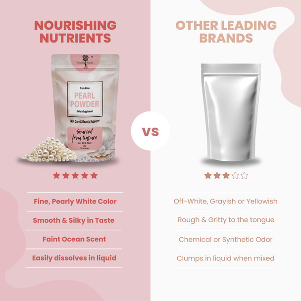 Nourishing Nutrients Pearl Powder Supplement for Skin Health - Anti-Aging Antioxidant & Collagen Production - Healthy Eyes Hair and Nails Supports Immunity Mood and Sleep - With Calcium and Amino Acids 60g 30 servings