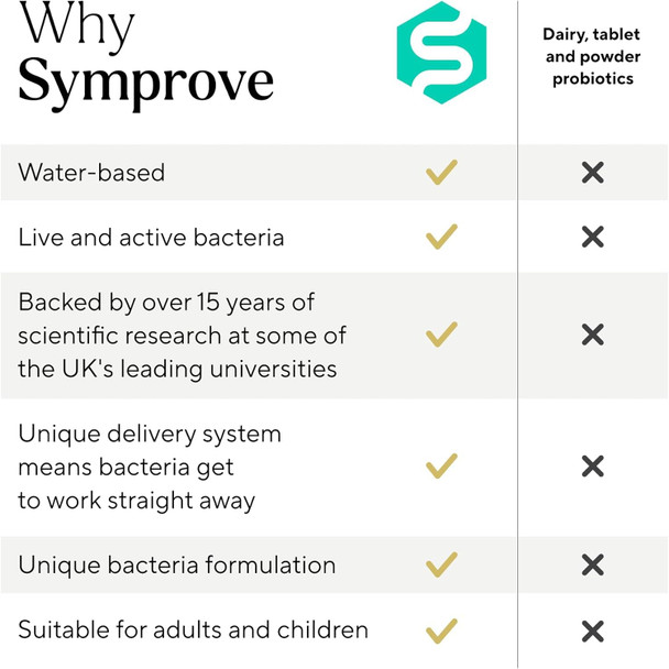 Symprove Daily Probiotic Drink Strawberry & Raspberry 10 Billion CFUs 4 Clinically Studied Strains Gut & Immune Support Water-Based Vegan Dairy & Gluten Free (Pack of 1 x 500ml)