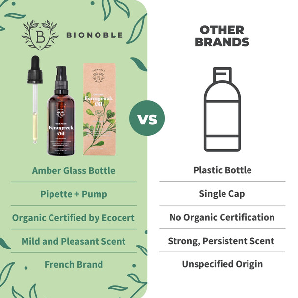 Bionoble Organic Fenugreek Oil 100ml - Oily Macerate made with Sunflower Oil - 100% Pure Natural - Body Chest Buttocks Hair - Vegan Cruelty Free - Glass Bottle + Pipette + Pump