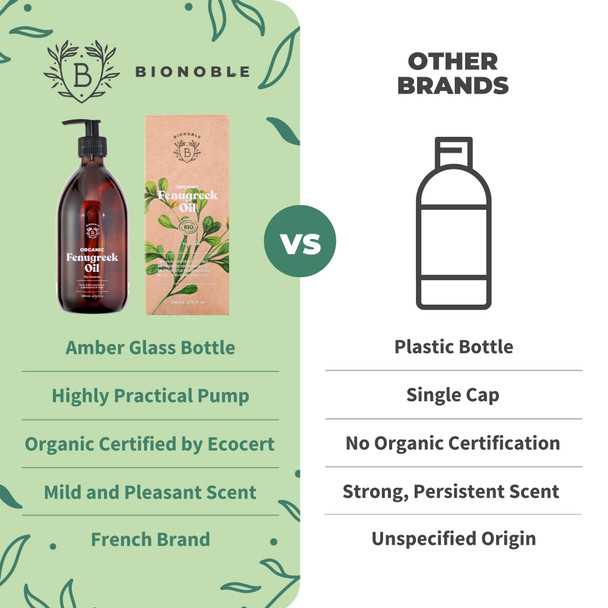 Bionoble Organic Fenugreek Oil 200ml - Fenugreek Oily Macerate made with Sunflower Oil - 100% Pure and Natural - Body Chest Buttocks Hair - Glass Bottle + Pump