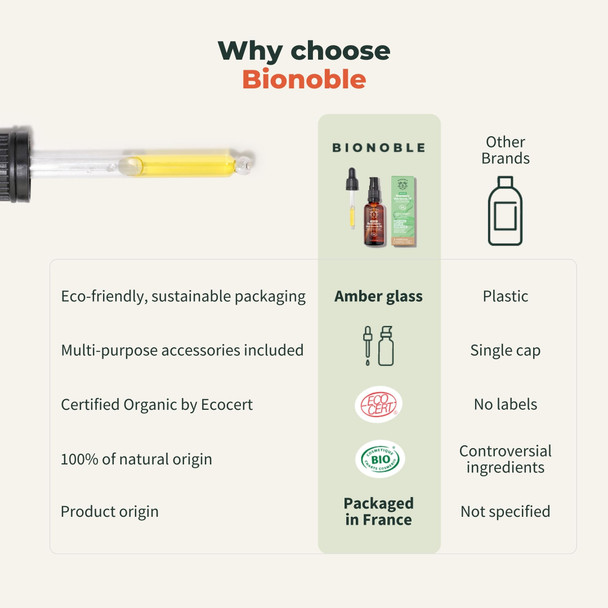 BIONOBLE Organic Rosemary Oil for Hair Growth - Slows Loss Restores Volume - Rosemary Hair Oil with Argan Jojoba & Castor Oil - 100% Natural & Vegan - Glass Bottle Dropper + Pump - 50ml