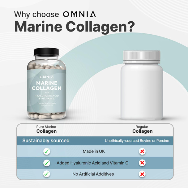 Omnia Marine Collagen Capsules 1200mg Premium Skin Hair & Nail Health Support for Women & Men Enriched with Type I Collagen Hyaluronic Acid & Vitamin C High-Potency Formula UK Made -120 Capsules