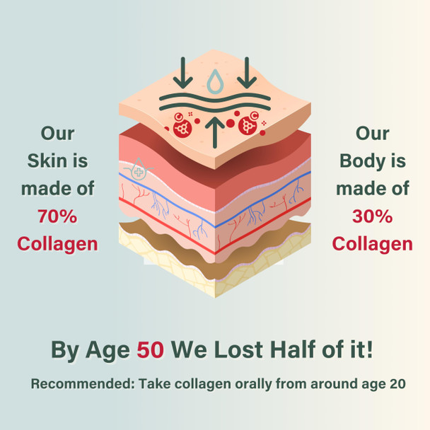 NUTRI BEAUTIES Pure Marine Collagen Peptides Powder 10000Mg | 19 Essential Amino Acids | Unflavoured 350g Hydrolyzed Collagen Supplements for women and men (Type I III) | 35 Day Supply |Halal | skin