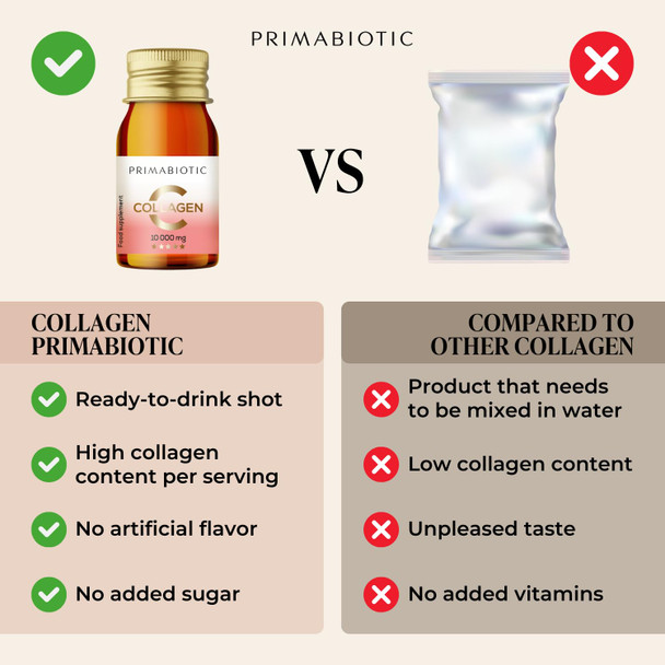 Primabiotic Collagen Summer - Pack 30 Bottles 30 ml - High Collagen Peptide Content [10000 mg] - 900 ml