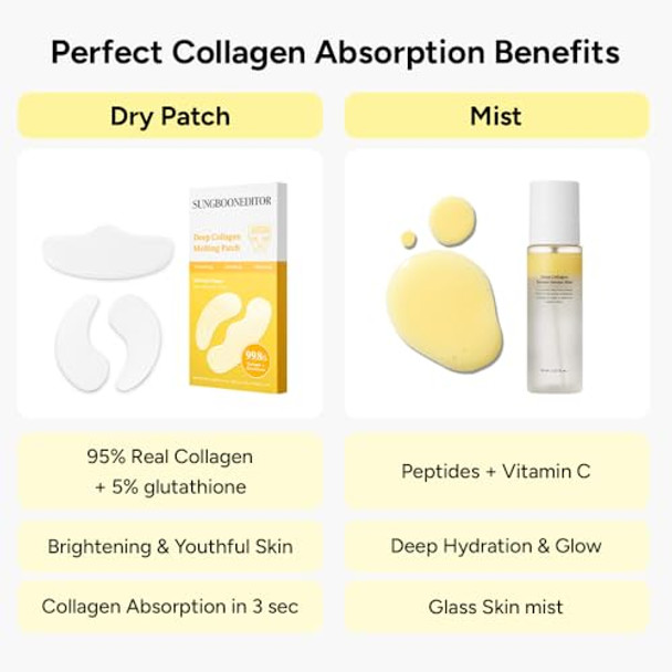 Sungboon Editor Melting Collagen Set (Deep Collagen Melting Patch 6Pcs, Barrier Serum Mist), Real Collagen Care For Puffy Eyes And Neck Wrinkles, Best s For Mom, Skincare  Sets For Mom