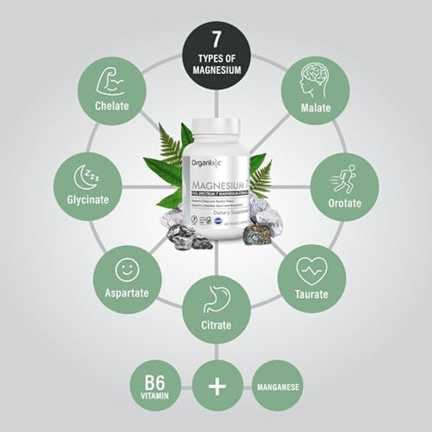 Organixx Magnesium Glycinate (60 Caps) & Joint & Muscle Care Turmeric (60 Caps) Bundle Organixx Magnesium Glycinate (60 Caps) & Joint & Muscle Care Turmeric (60 Caps) Bundle