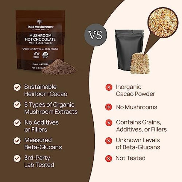 Real Mushrooms Hot Chocolate Mix (15 Servings) And Lion’S Mane (60 Servings) Powder Bundle - Mushroom Powder Supplement For Daily Immunity & Cognition Support - Gluten-, Non-Gmo, Vegan Real Mushrooms Hot Chocolate Mix (15 Servings) And Lion’S Mane (60 Servings) Powder Bundle - Mushroom Powder Supplement For Daily Immunity & Cognition Support - Gluten-, Non-Gmo, Vegan