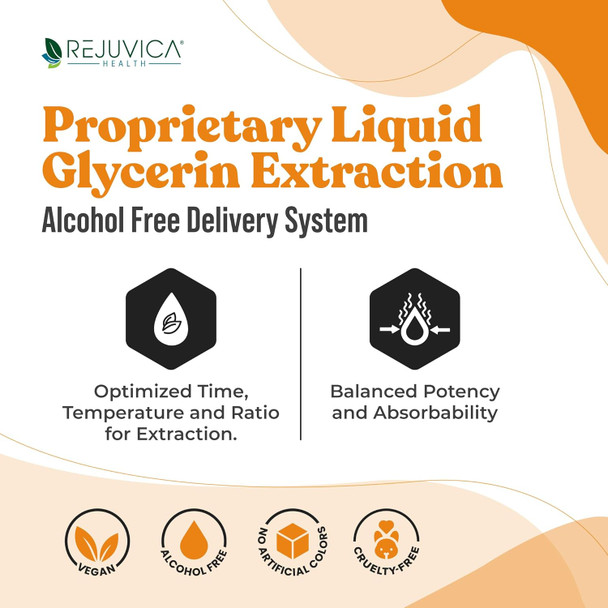 Rejuvica Health Activated Male - Advanced Male Libido Support Tincture - Enhanced Liquid Delivery For Better Absorption - Ashwagandha, Mucuna, Tongkat Ali, Tribulus & More