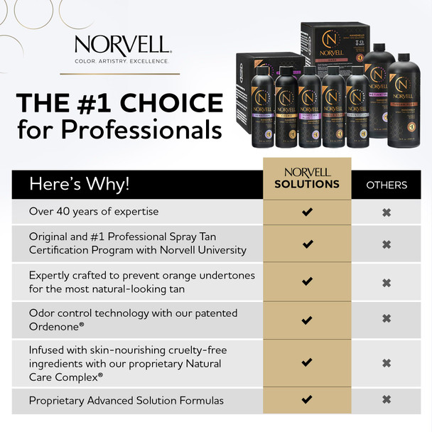 Norvell Premium Rapid Spray Tan Solution Venetian One 8 fl oz – Professional Sunless Tanning Formula for Ultra Fast Natural Bronze Glow, Streak , Fast Drying, Long Lasting Color